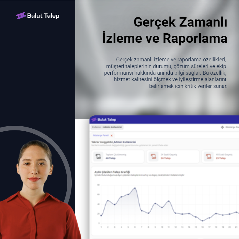 Gerçek Zamanlı İzleme ve Raporlama